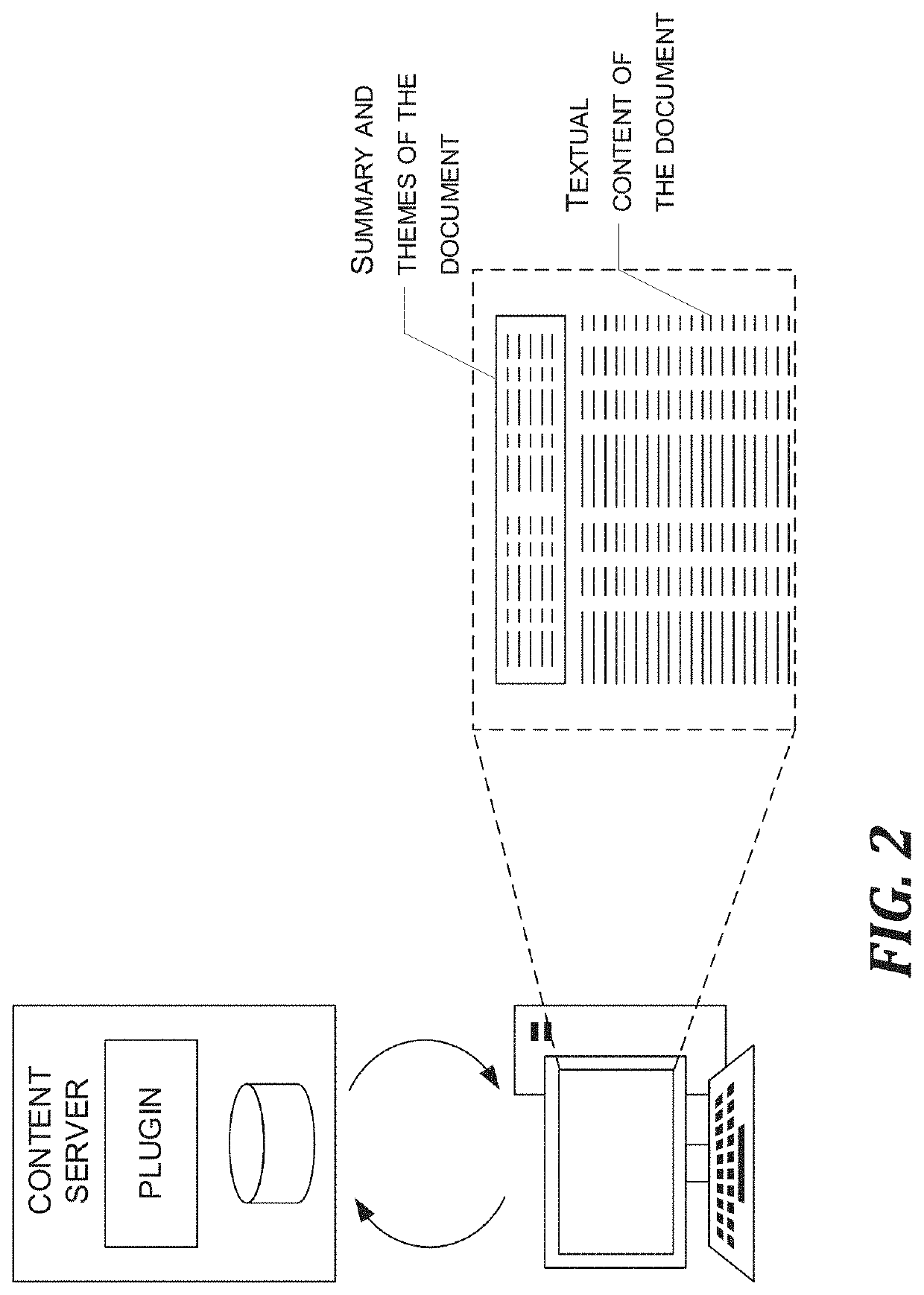 Method and system for providing a summary of textual content