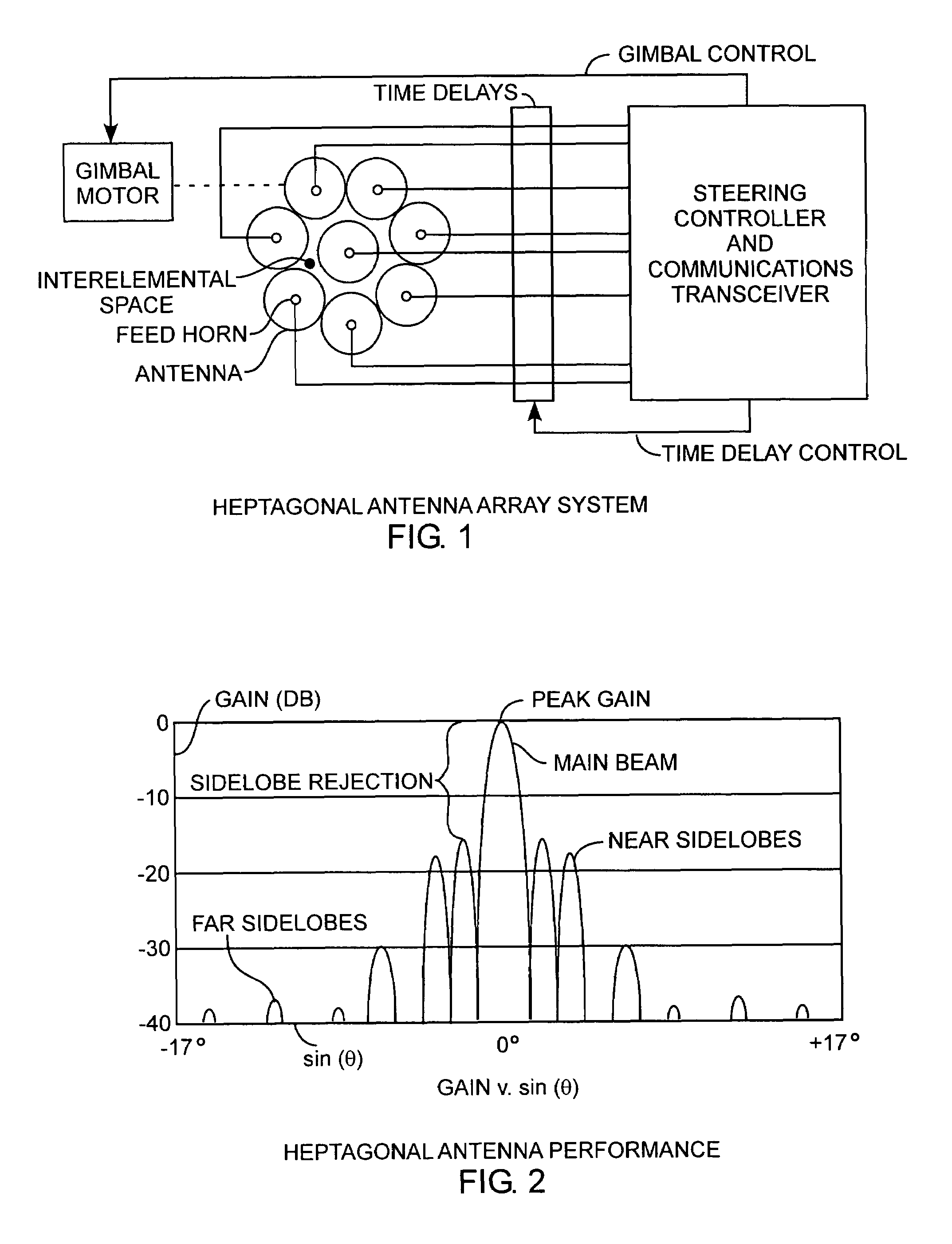 Heptagonal antenna array system