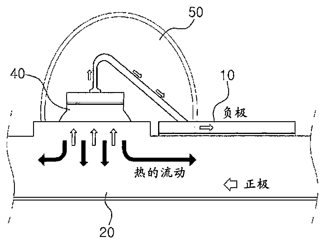 LED light source structure with high illuminating power and improved heat dissipating characteristics