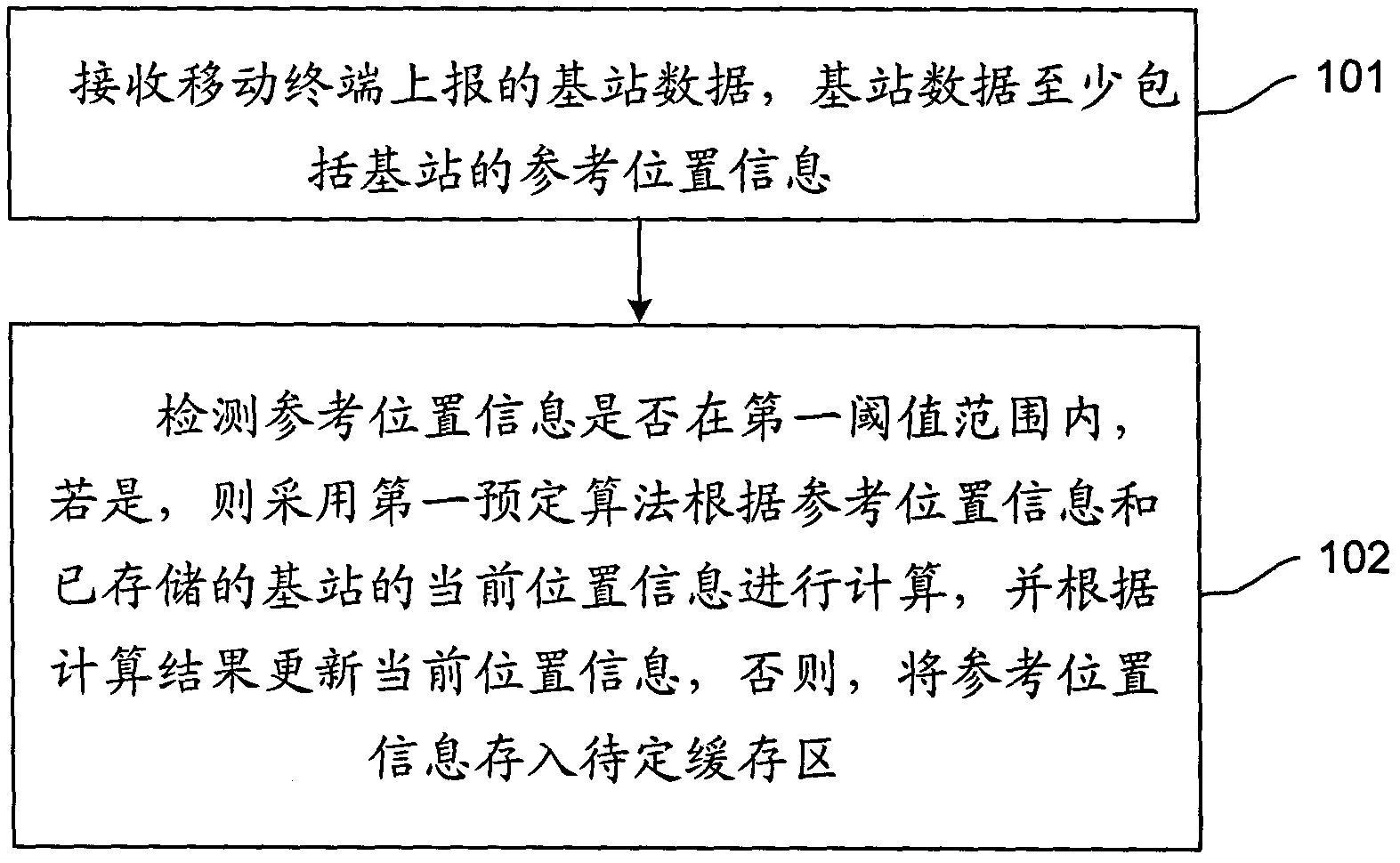 Method and system for updating position of base station