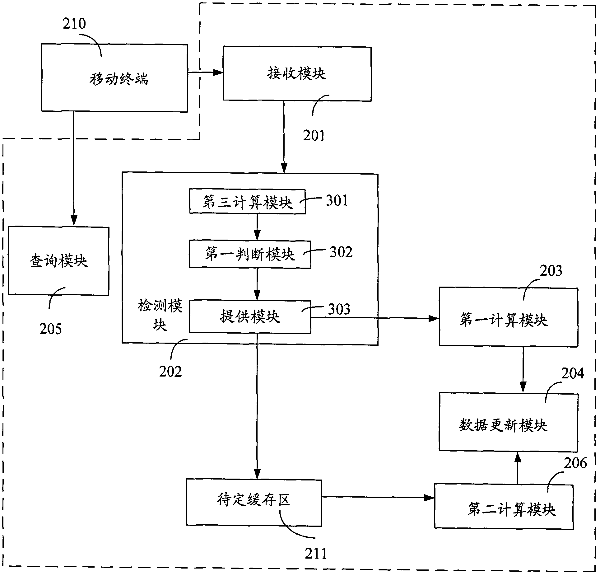 Method and system for updating position of base station