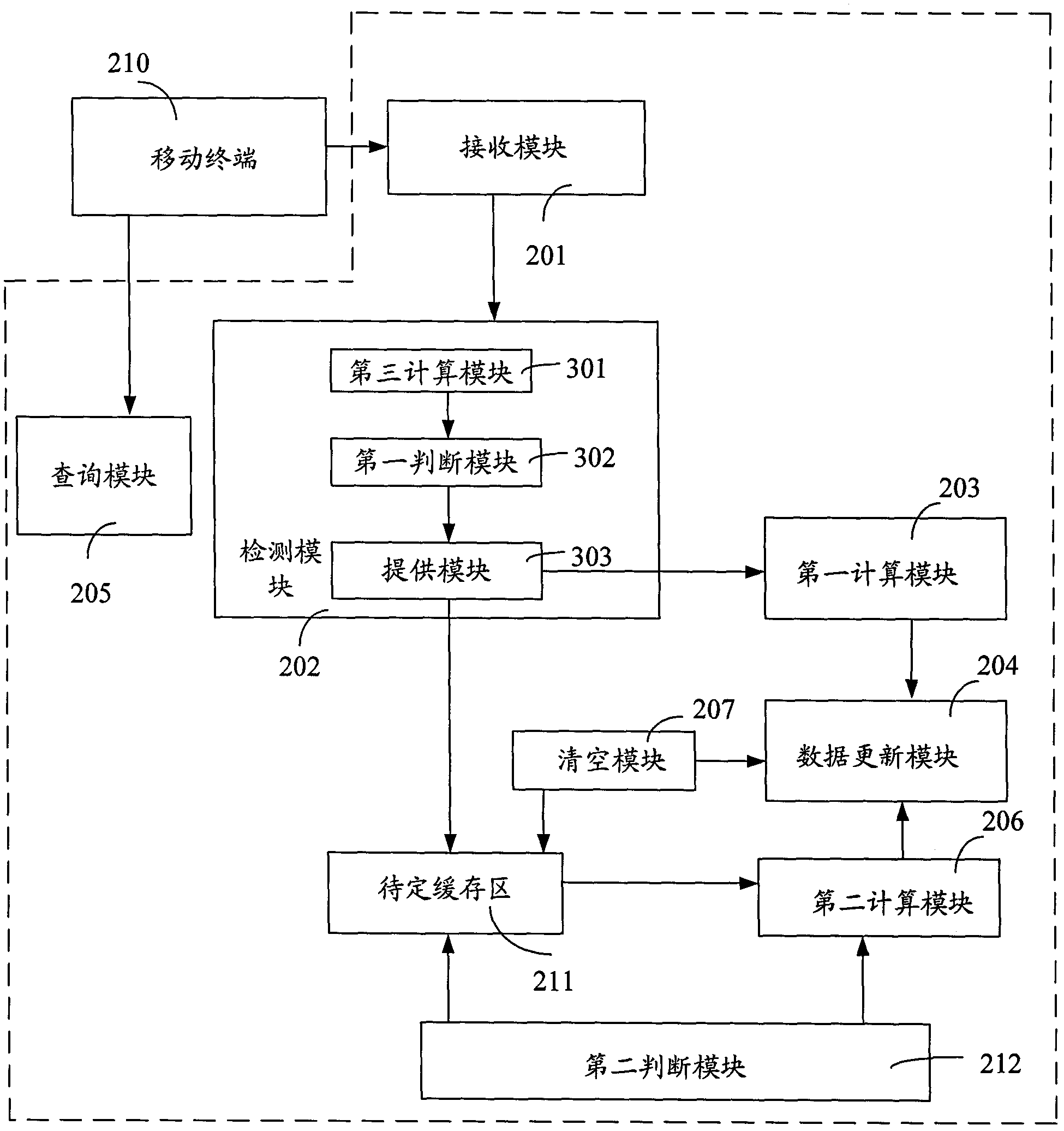 Method and system for updating position of base station