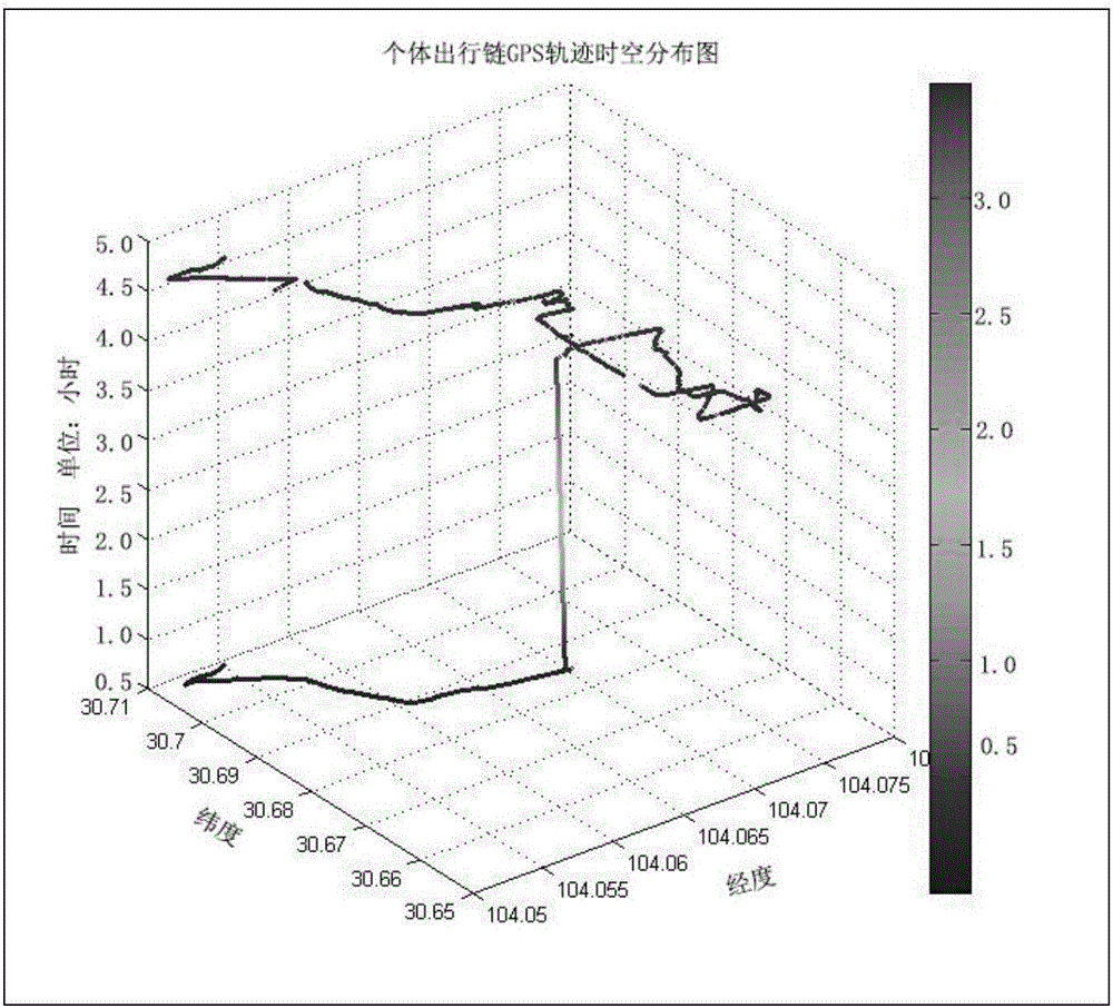 Traffic travel origin and destination identification method based on space-time clustering analysis algorithm