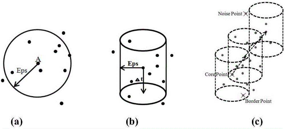 Traffic travel origin and destination identification method based on space-time clustering analysis algorithm