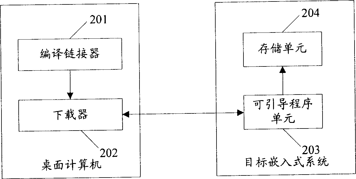 Embedded software loading debugging method and system thereof