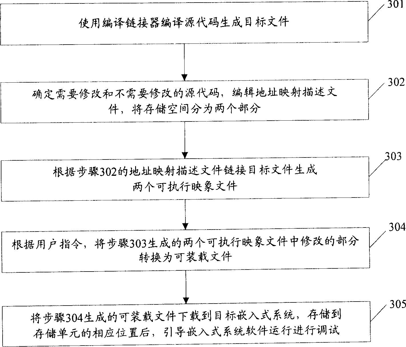 Embedded software loading debugging method and system thereof