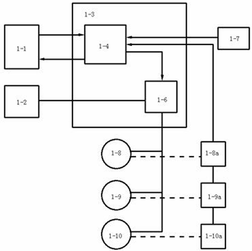 Full-intelligent dynamic yaw control system