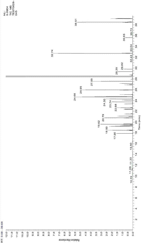 Method for simultaneously detecting 32 recessive added pesticide components in pesticide