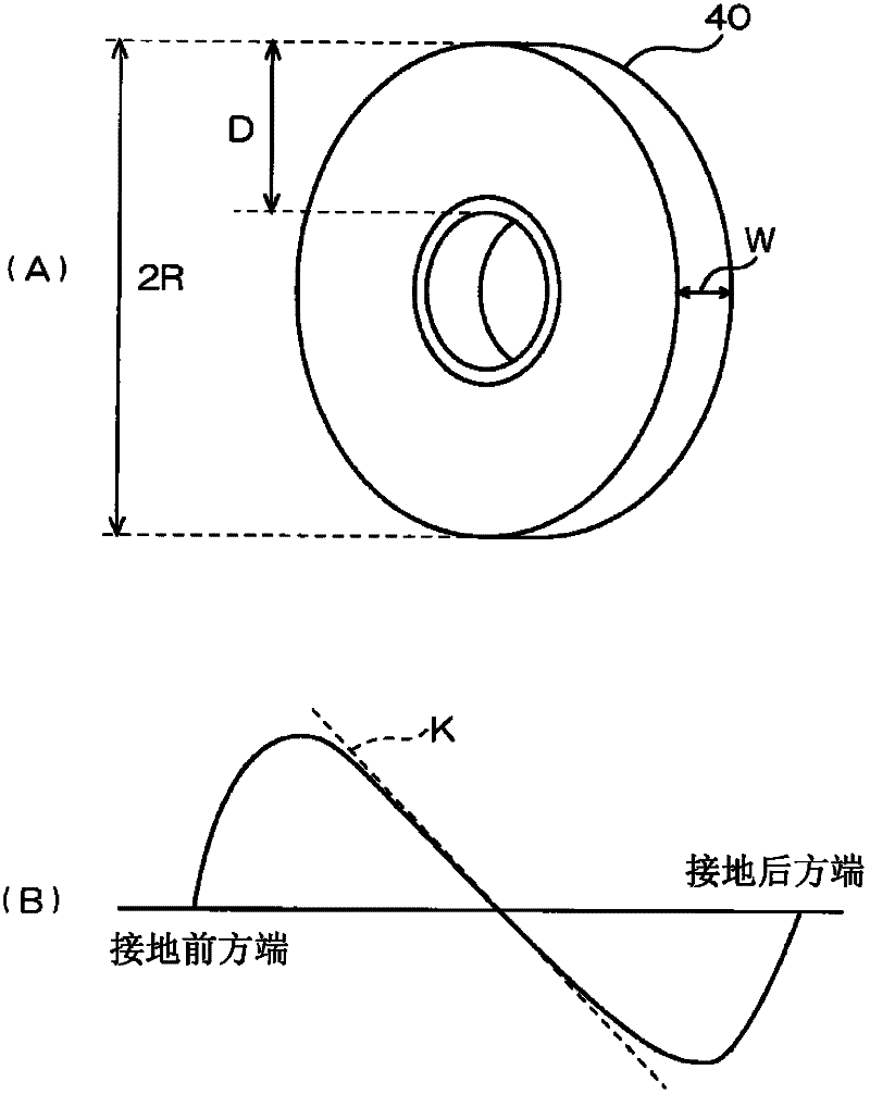 Tire rubber index calculating method, device, and program