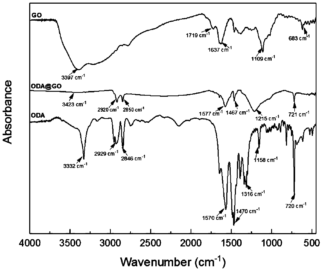 Preparation method of hydrophobic modified graphene oxide reverse osmosis membrane