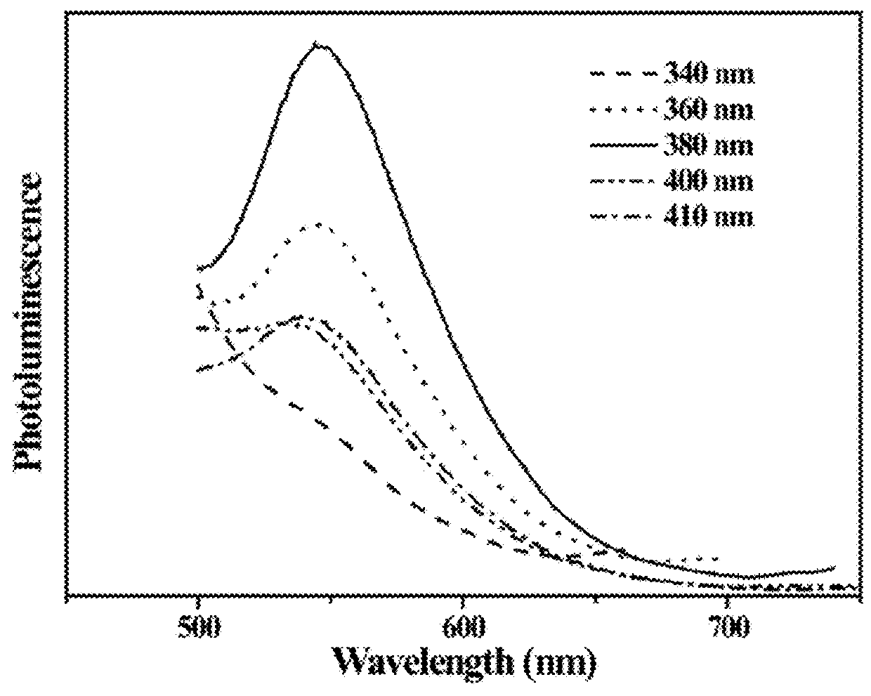 Porous graphene, graphene quantum dot and green preparation method for porous graphene and graphene quantum dot