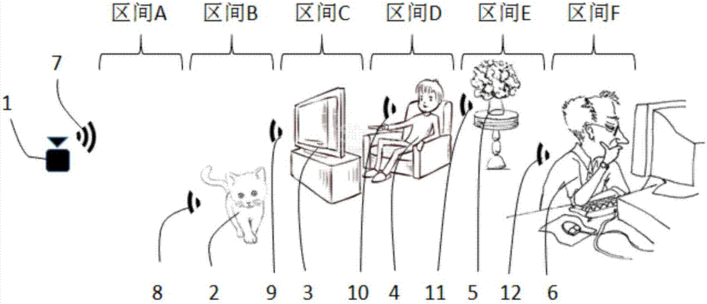 Living organism characteristic monitoring method, device and system