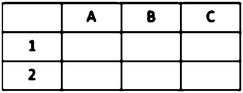 General data visualization view generation method and device