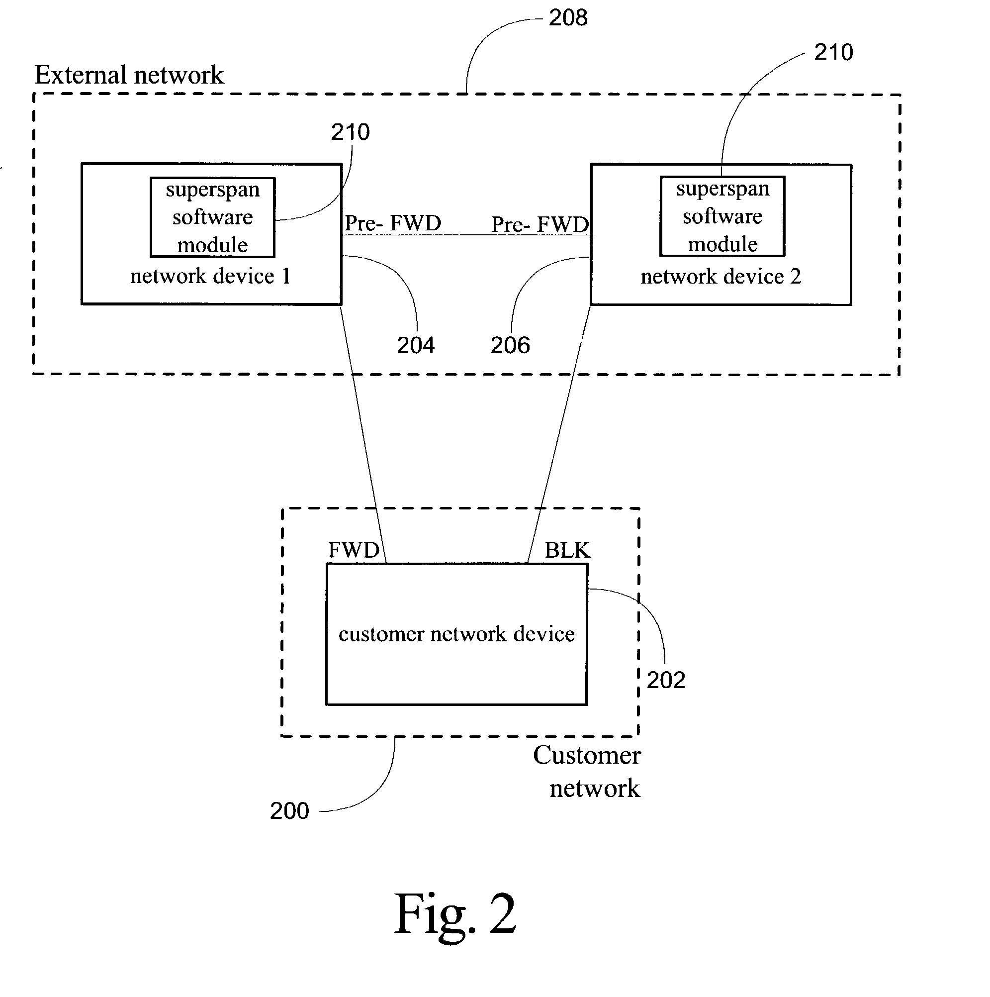 System and method for implementation of layer 2 redundancy protocols across multiple networks