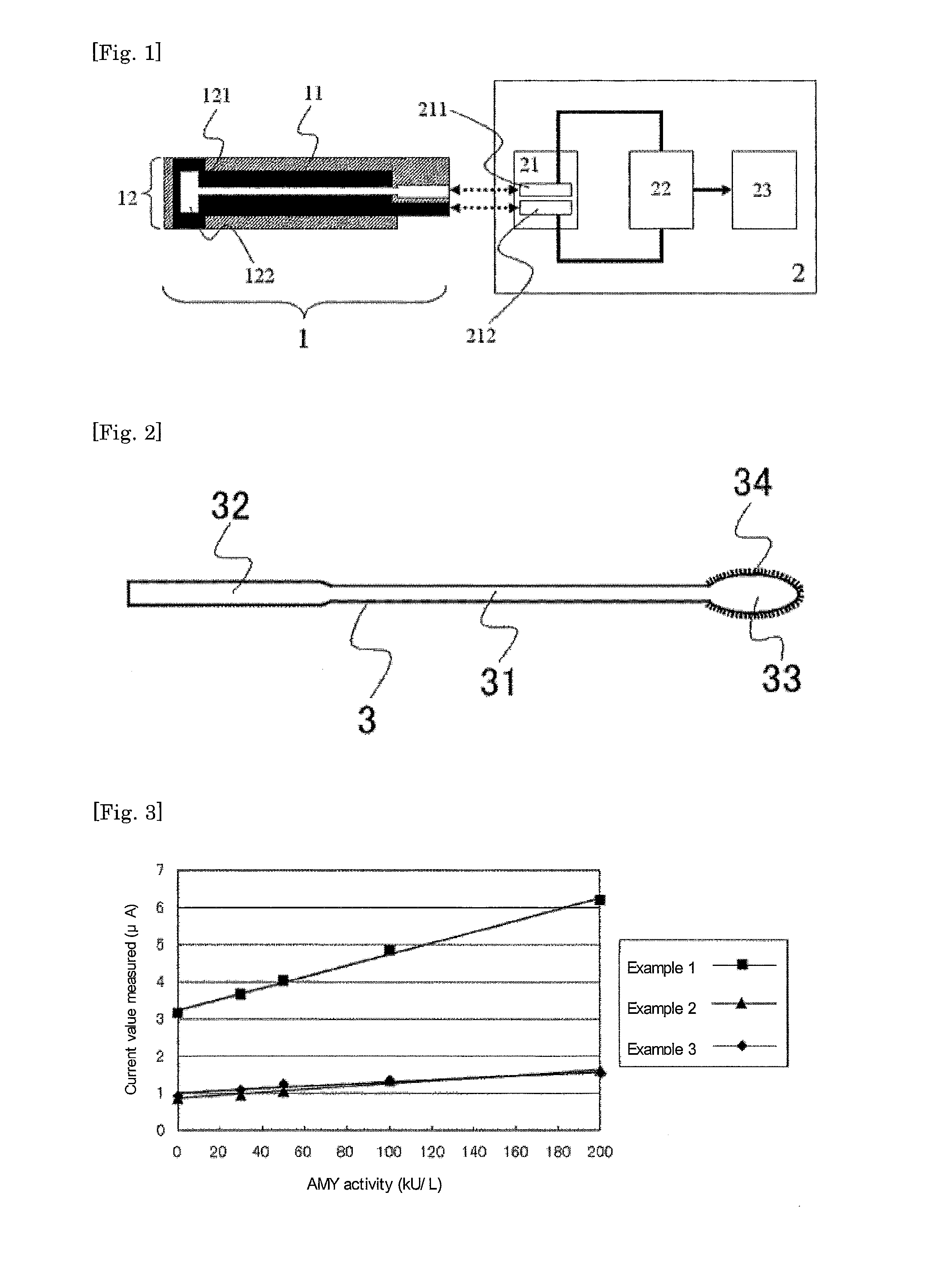 Stress Measurement Kit and Stress Measurement Method