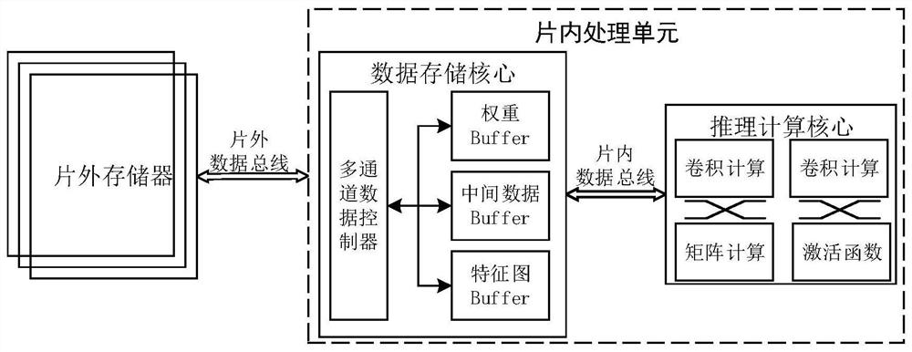 A Hardware Acceleration System Oriented to LSTM Network Model