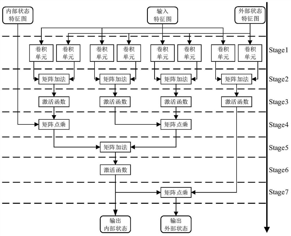 A Hardware Acceleration System Oriented to LSTM Network Model