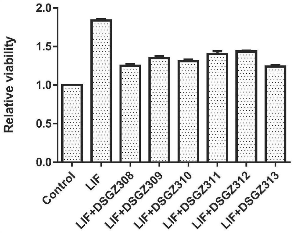 Preparation method and application of anti-human leukemia inhibitory factor monoclonal antibody