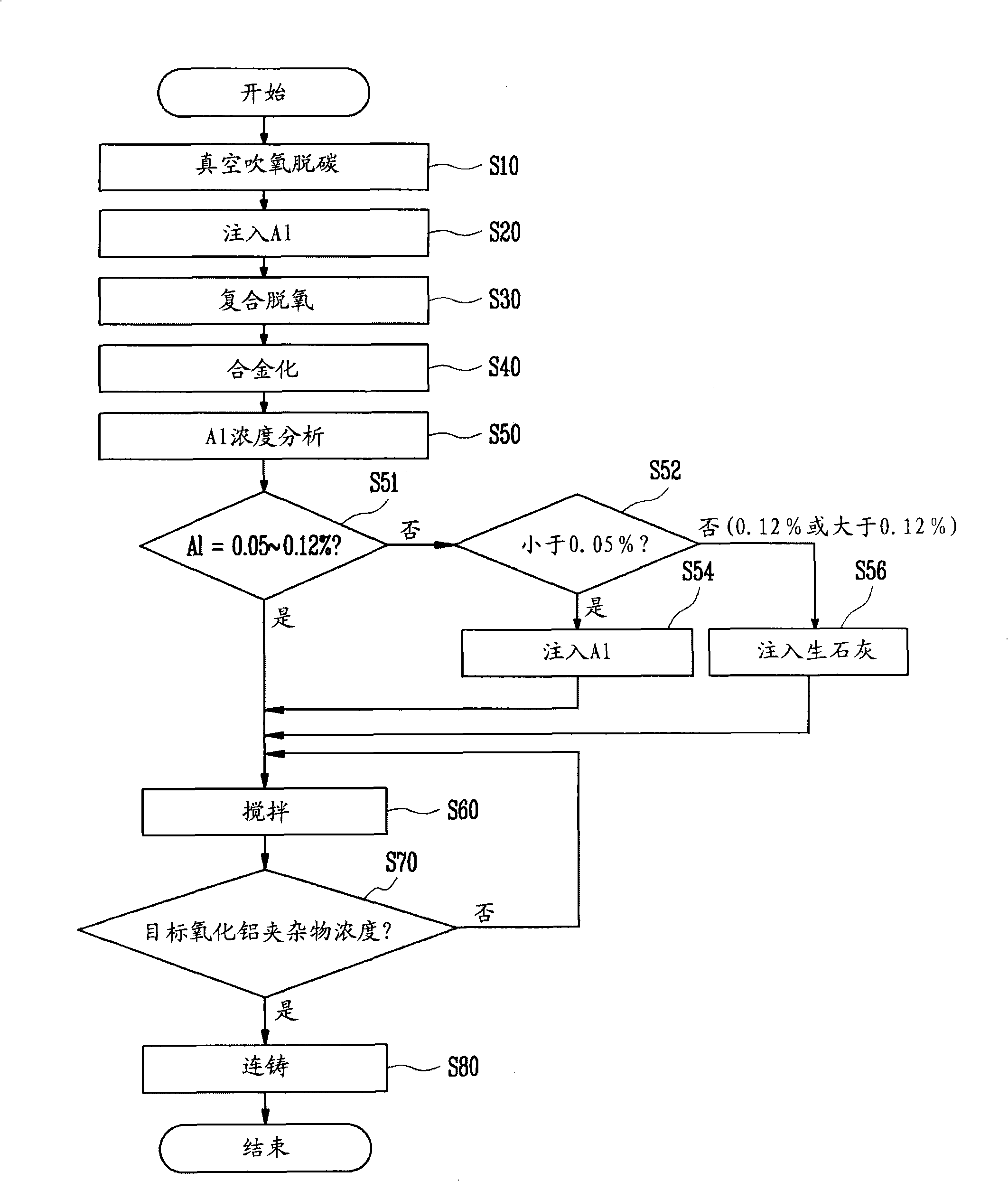 Method for manufacturing ferritic stainless steel slabs with equiaxed grain structures and the ferritic stainless steel manufactured by it