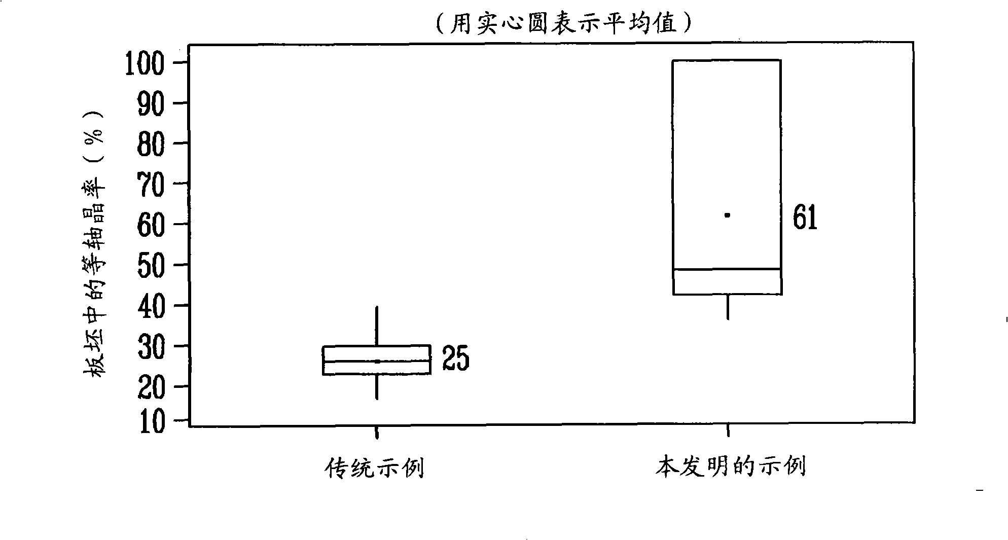 Method for manufacturing ferritic stainless steel slabs with equiaxed grain structures and the ferritic stainless steel manufactured by it