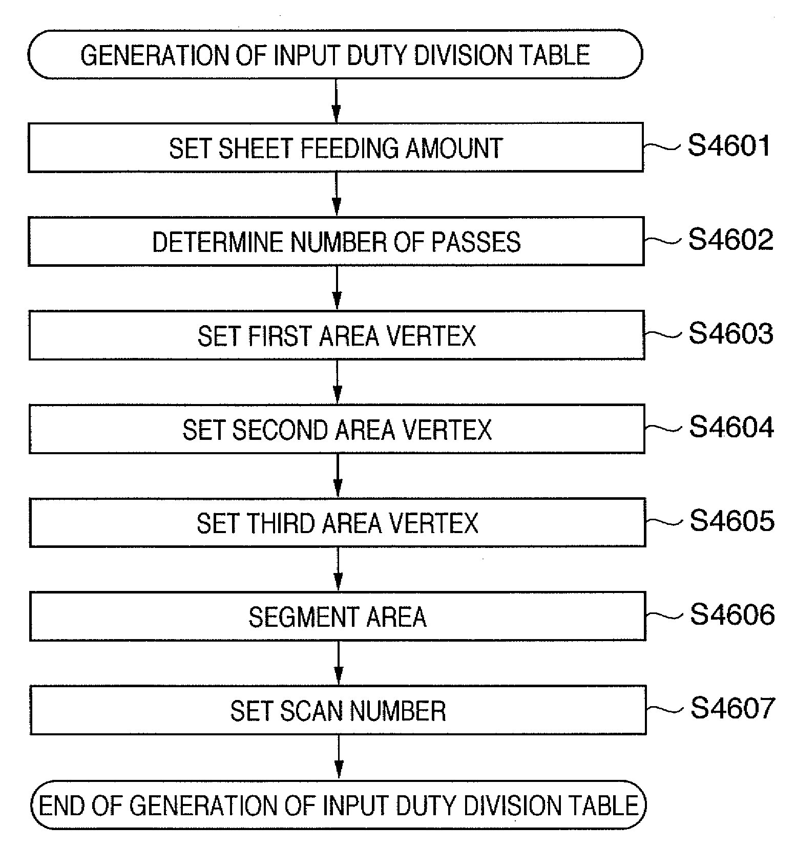 Image forming apparatus, image processing apparatus, and control method therefor