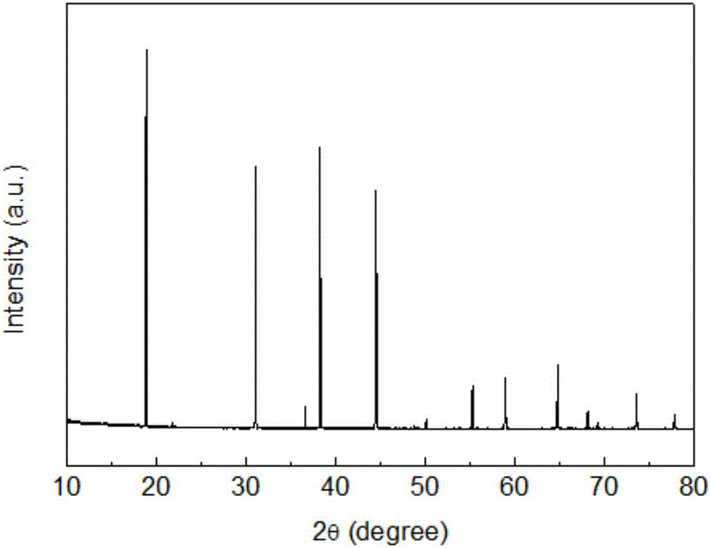 Preparation method of manganese-doped fluoride luminescent material controllable in morphology and particle size