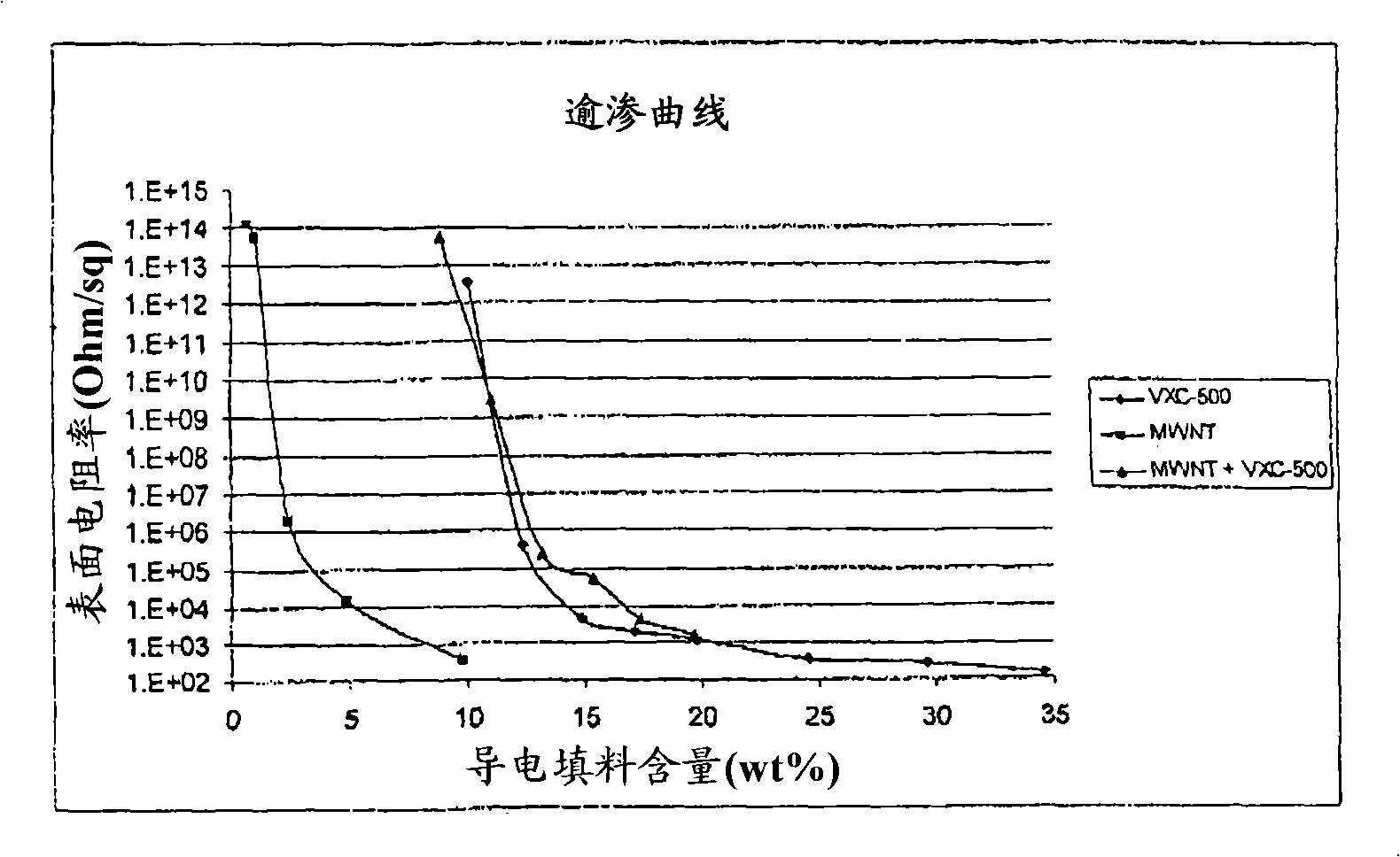 Polymeric compositions containing nanotubes