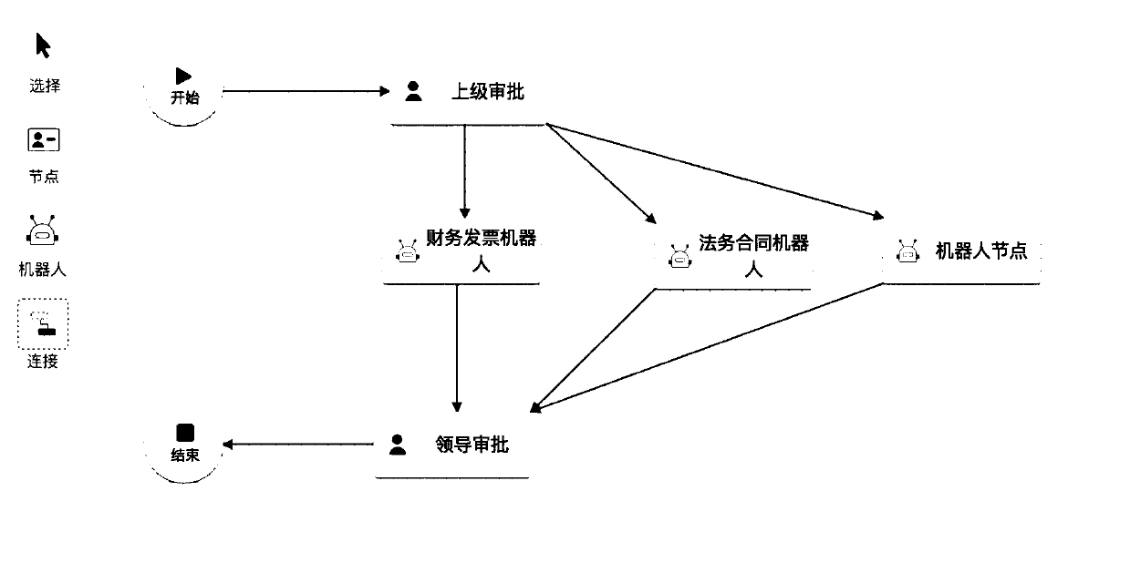 Task processing method and device, electronic device and storage medium