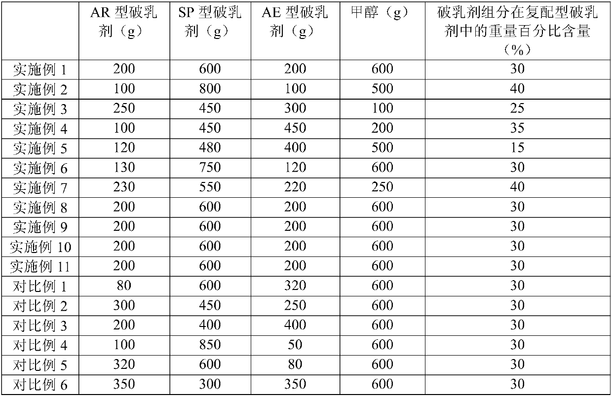 Compounded demulsifier composition and demulsifier used for alkali-surfactant-polymer (ASP) combination flooding produced liquid