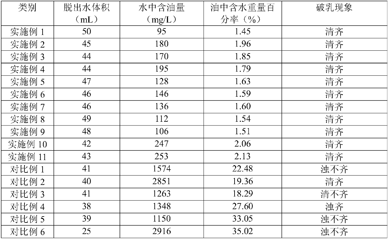 Compounded demulsifier composition and demulsifier used for alkali-surfactant-polymer (ASP) combination flooding produced liquid