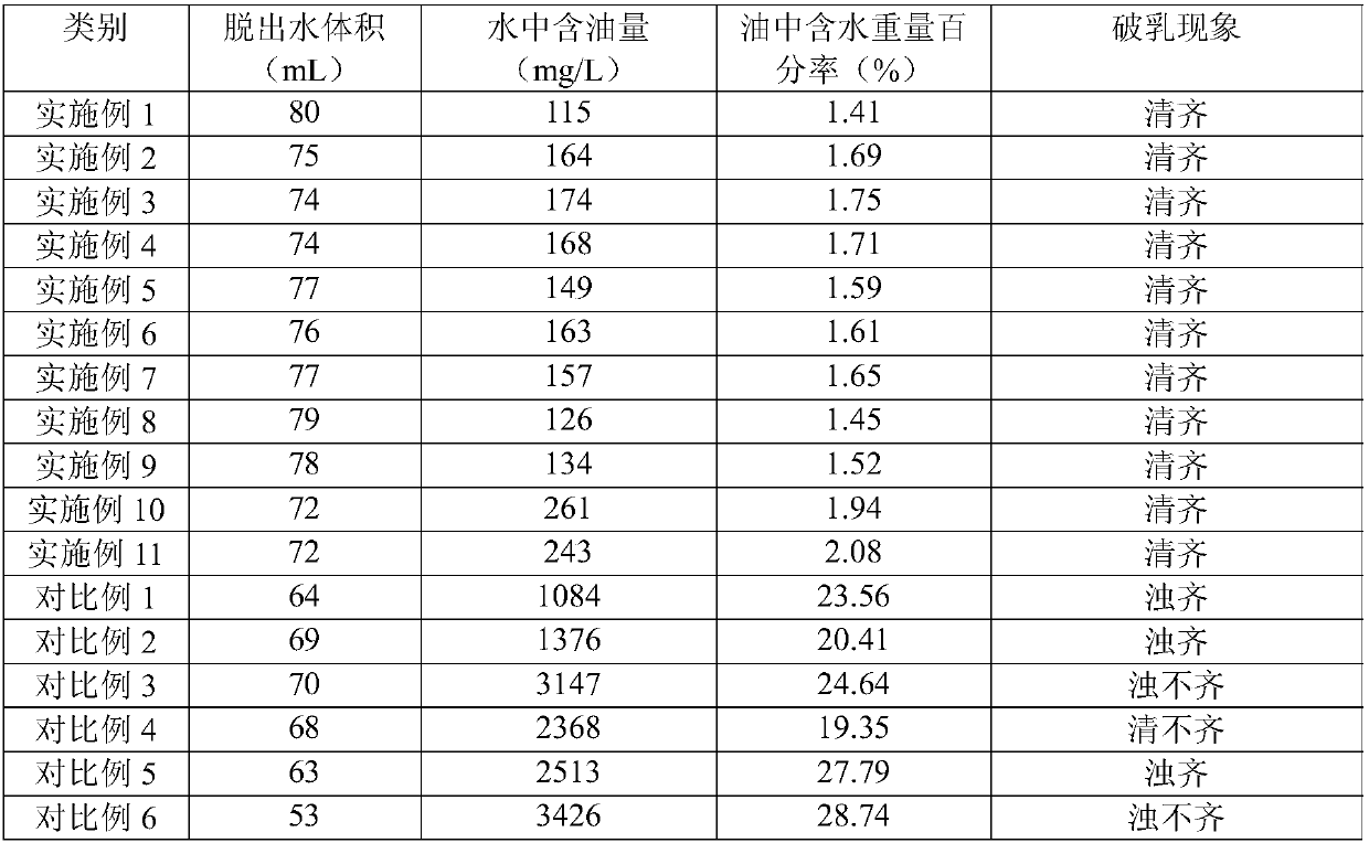 Compounded demulsifier composition and demulsifier used for alkali-surfactant-polymer (ASP) combination flooding produced liquid