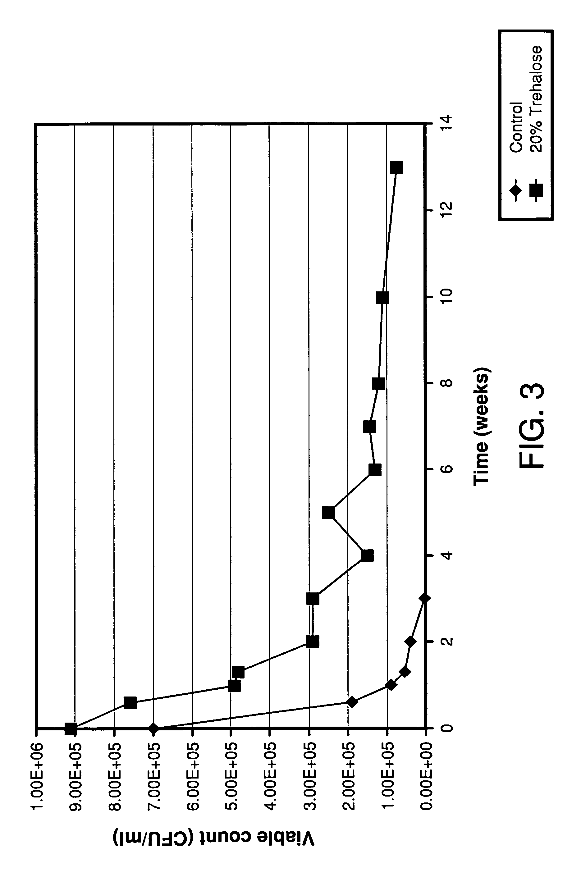 Enhanced shelf life and on seed stabilization of liquid bacterium inoculants