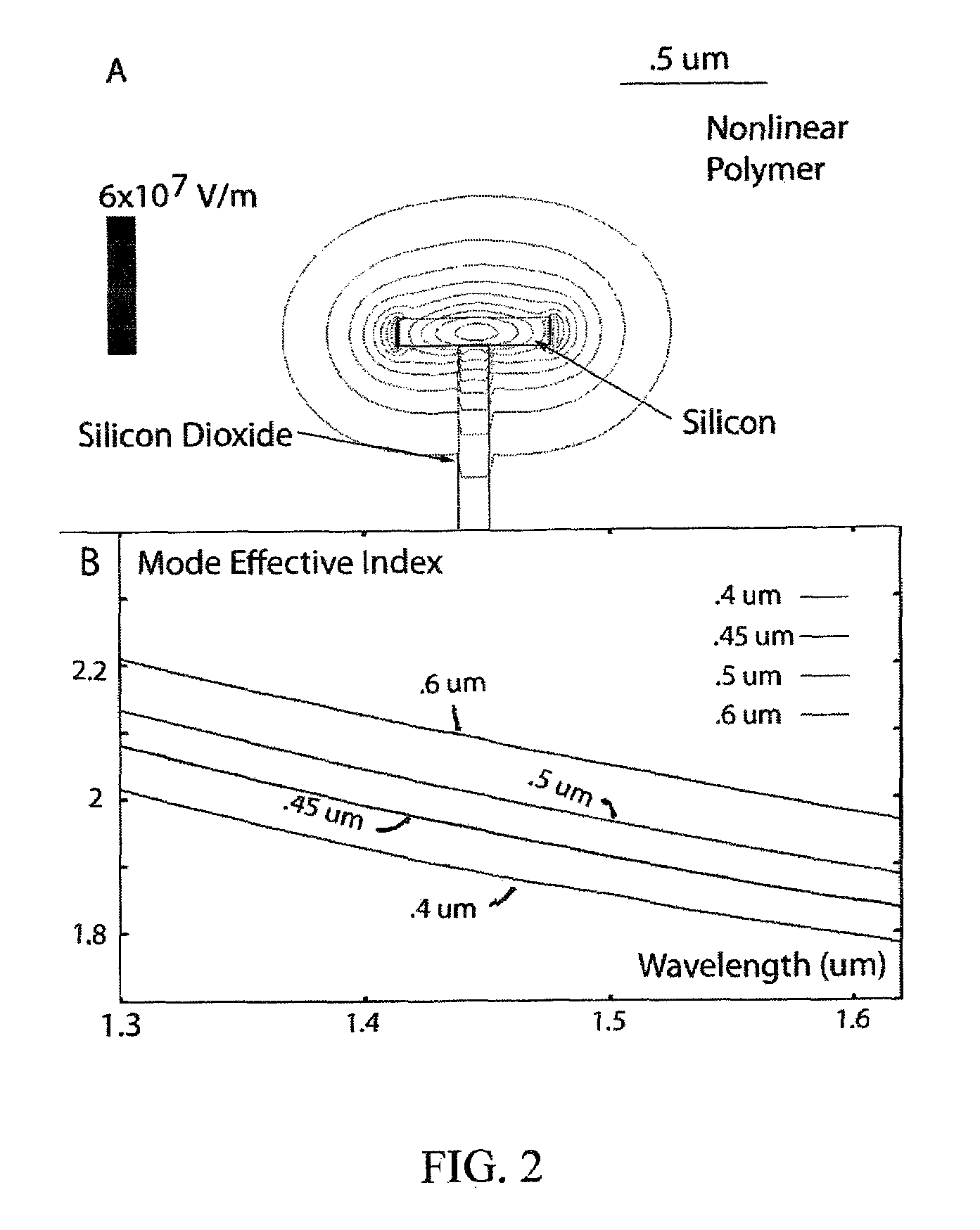 Low loss terahertz waveguides, and terahertz generation with nonlinear optical systems