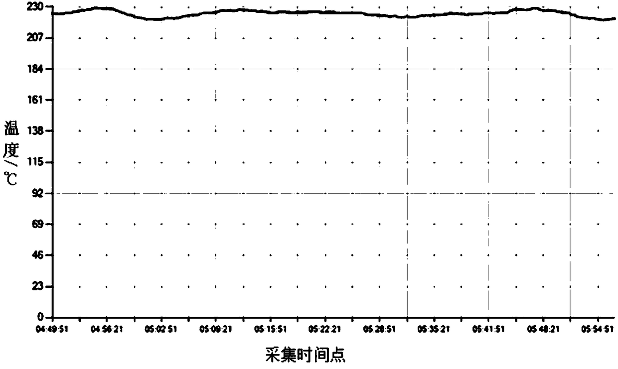 Process gas temperature control method for superheated steam drier