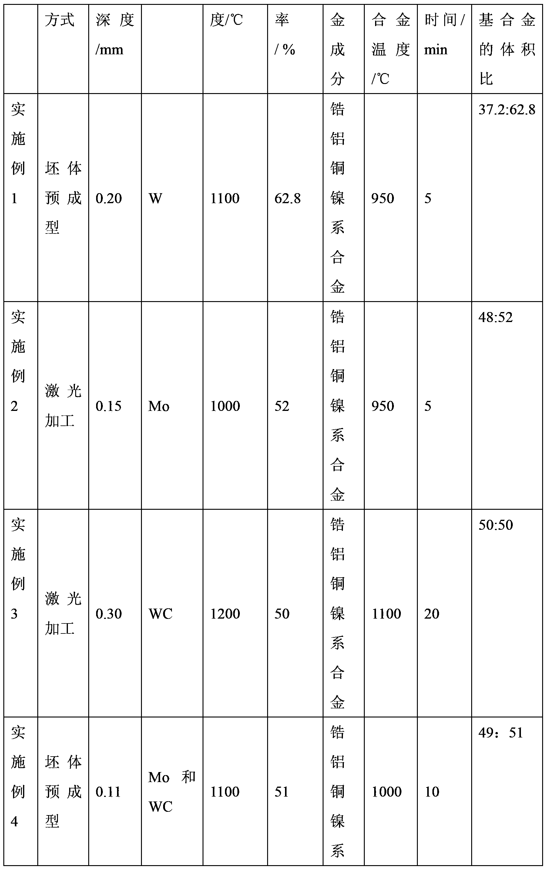 Metal-ceramic composite product and preparation method thereof