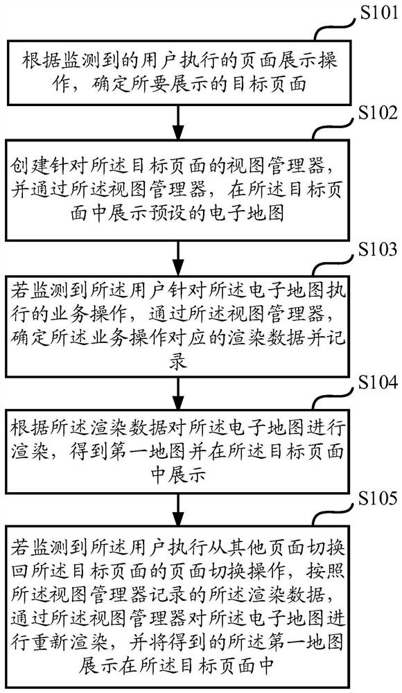 Method and device for page display