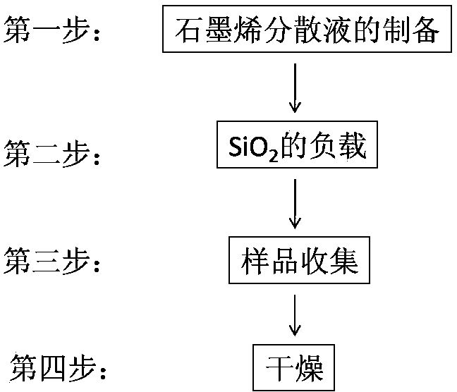 Graphene/SiO2 composite material as well as preparation method and application thereof