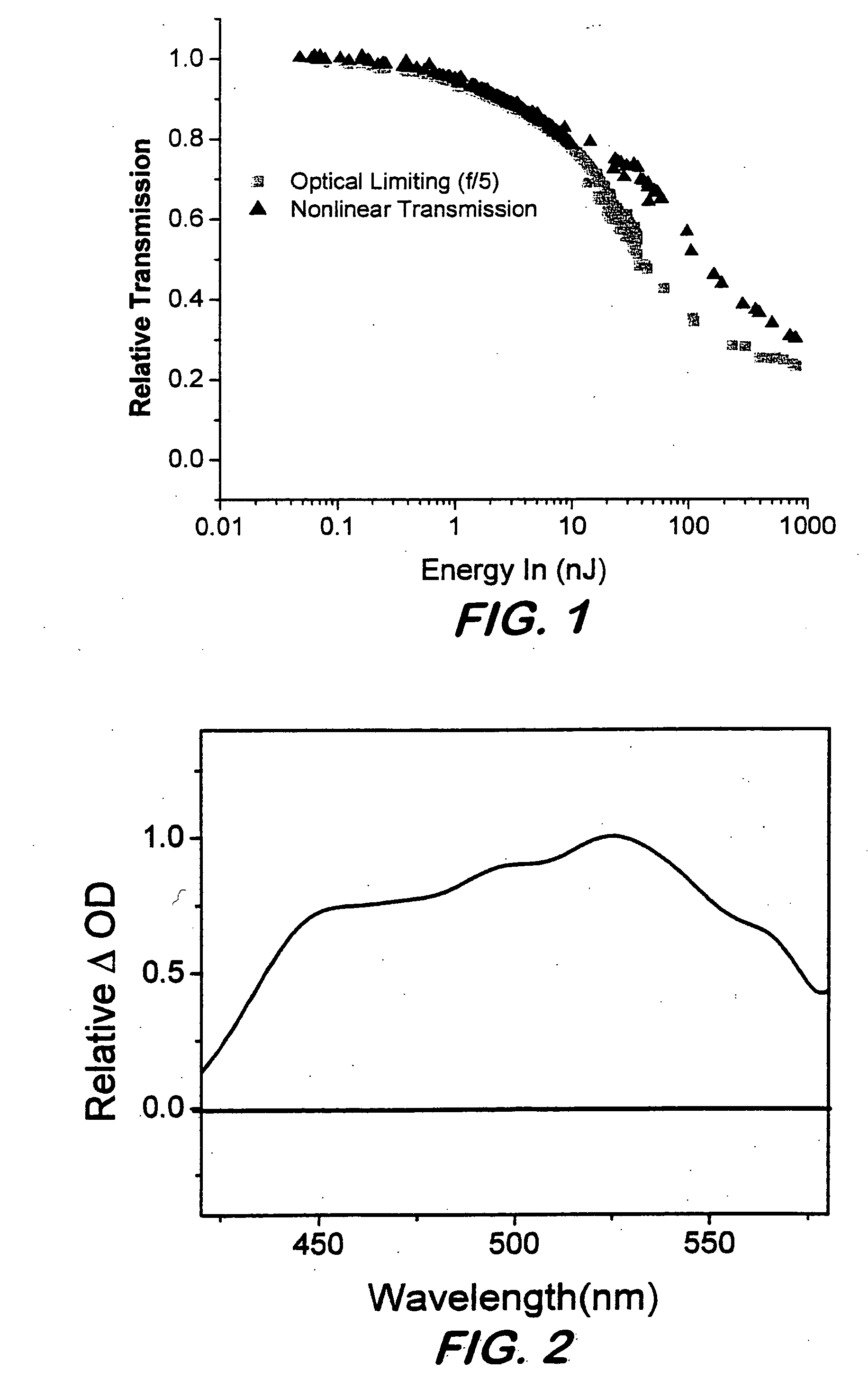 Phthalocyanines with peripheral siloxane substitution