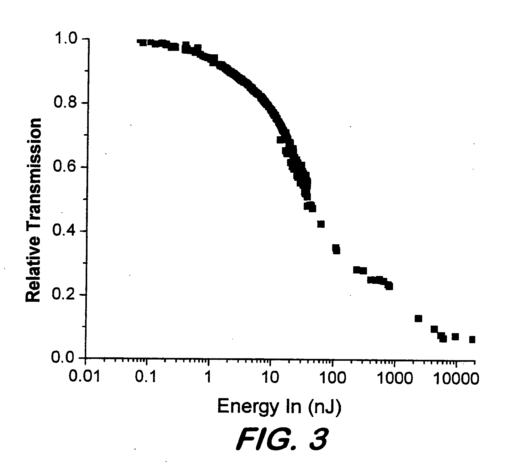 Phthalocyanines with peripheral siloxane substitution