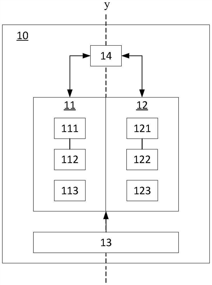 Multi-line scanning distance measurement method and system