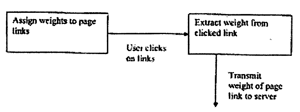 Systems and methods for aggregating telephony and internet data