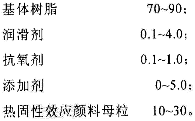 A kind of aesthetic resin composition with improved appearance and preparation method thereof