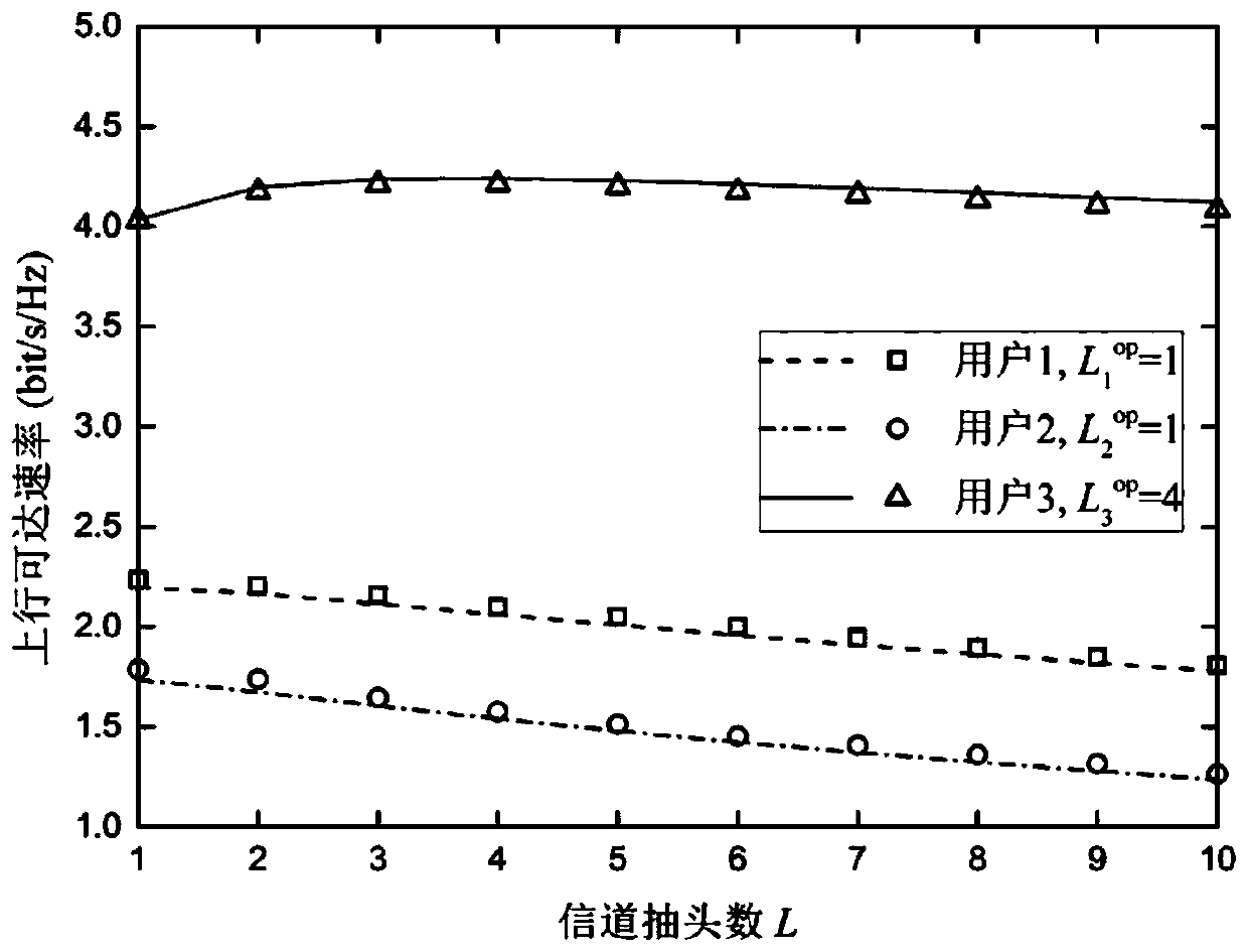 Multi-user large-scale multiple-input-multiple-output-orthogonal frequency division multiplexing system transmission method adopting low-precision analog-to-digital converter