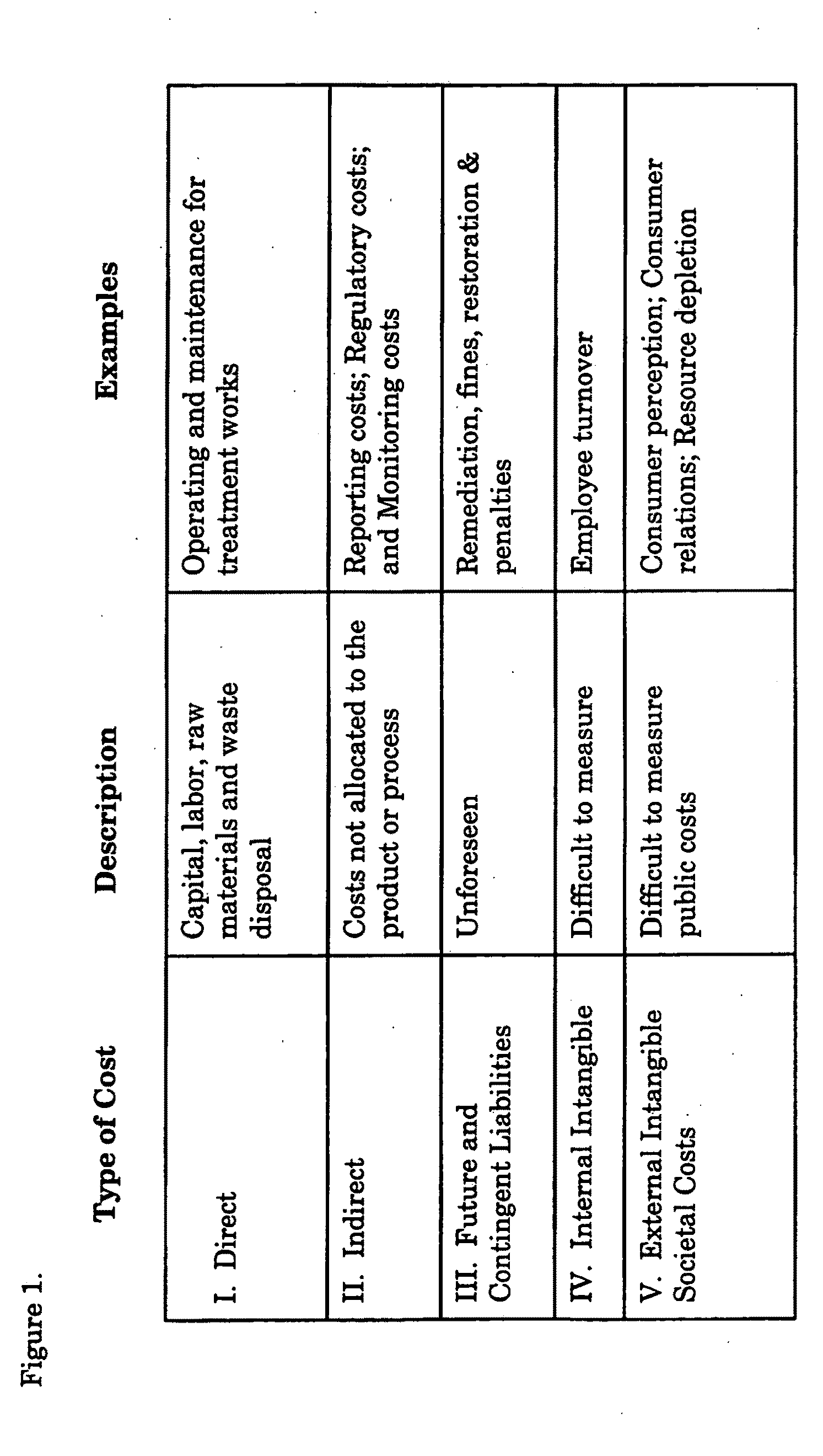 Means for incorporating sustainability metrics and total cost benefit analysis in decision-making