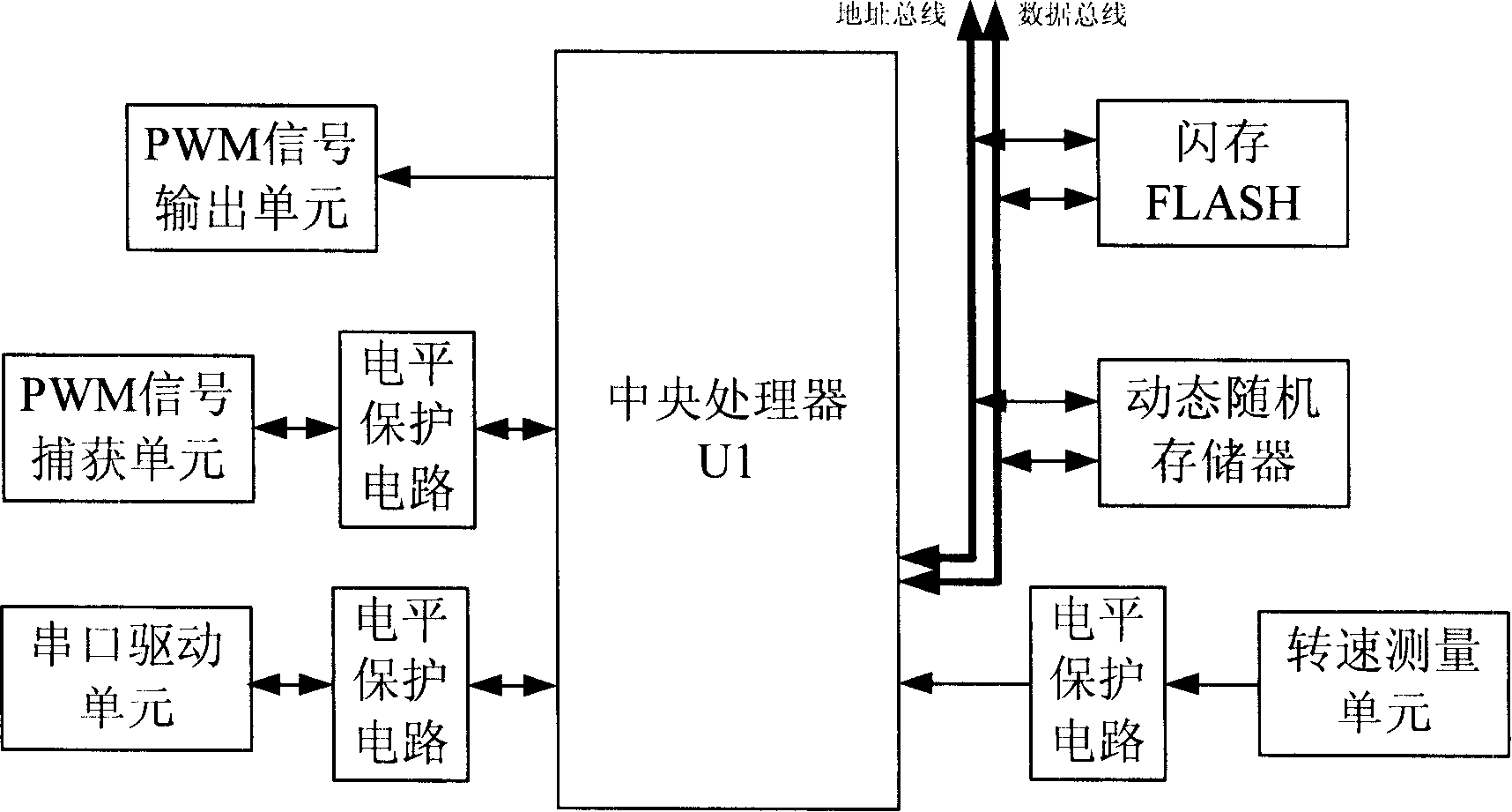 Small-sized depopulated helicopter independent flight control system