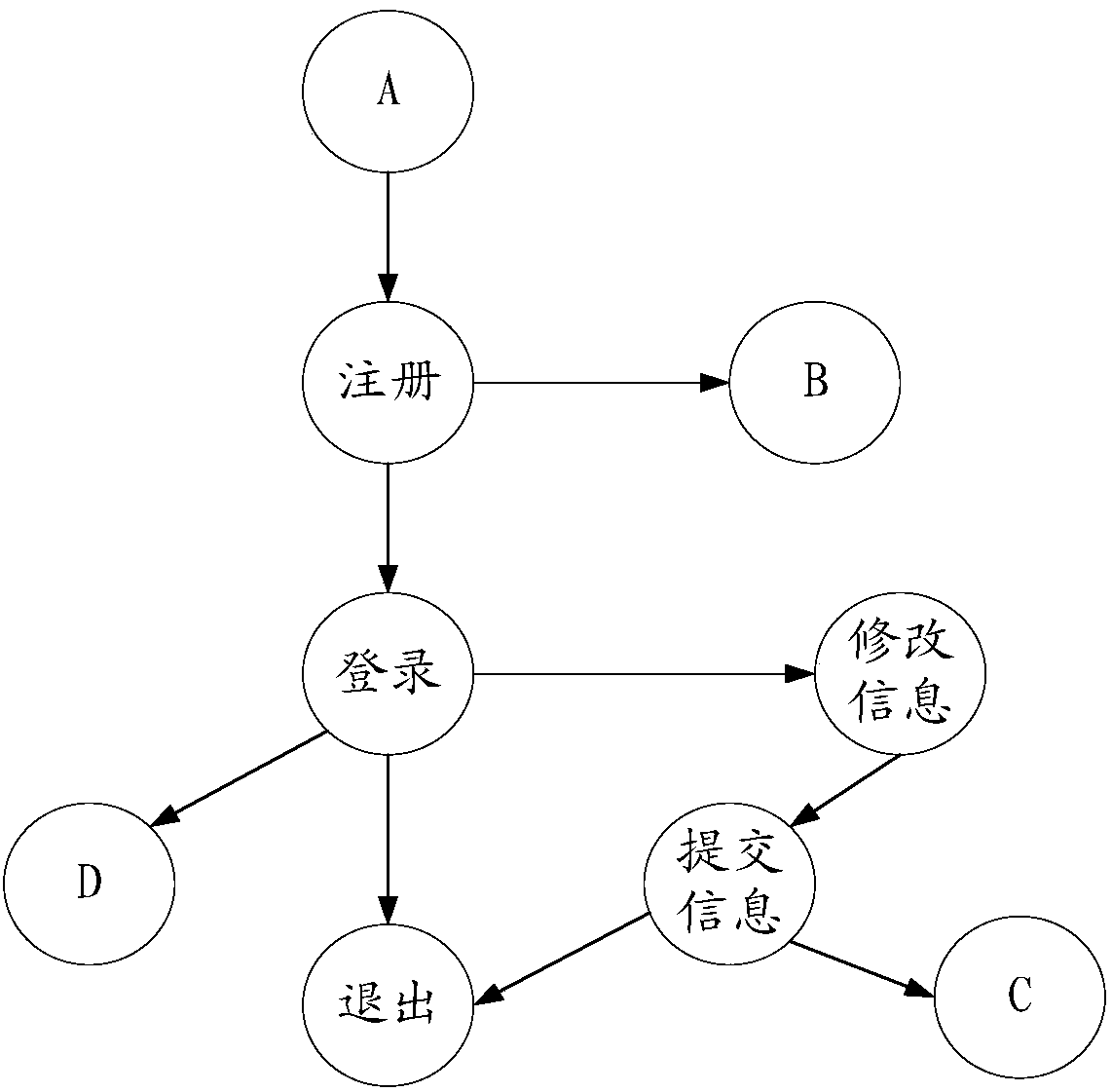 System test method and apparatus, computer device and storage medium