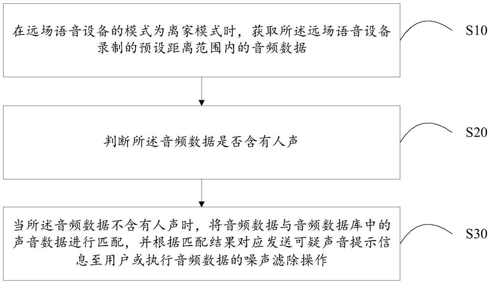 Audio data processing method, server and readable storage medium