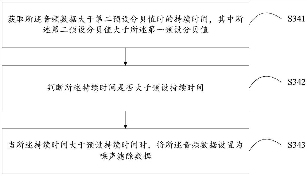 Audio data processing method, server and readable storage medium