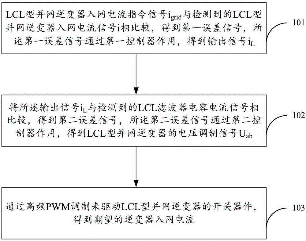 LCL type grid-connected inverter control method