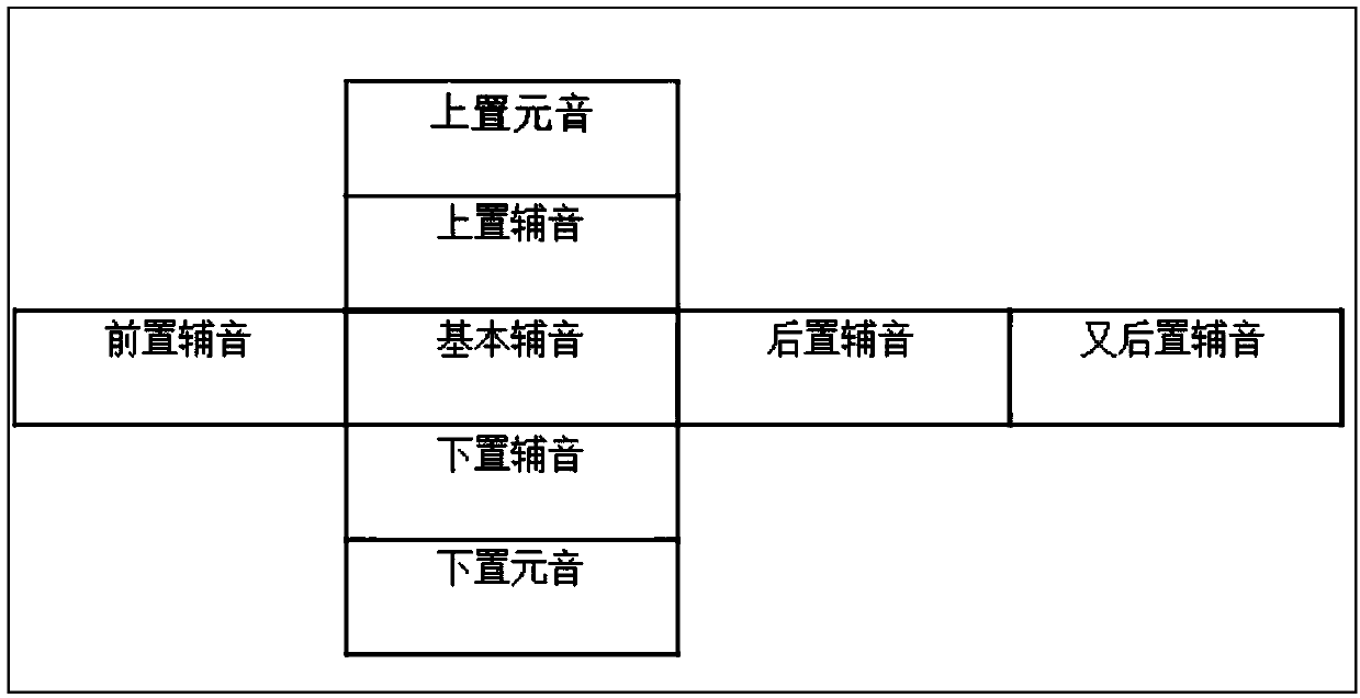 Tibetan language encoding method and device and Tibetan language code decoding method and device